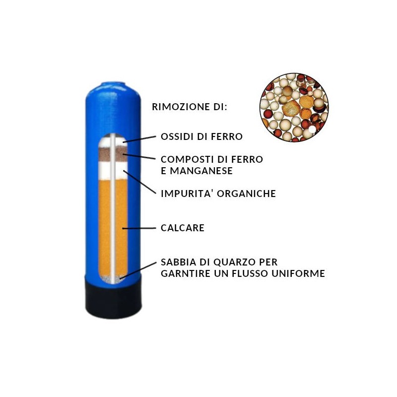 Resine Ecomix C